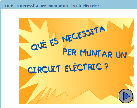 Què es necessita per muntar un circuit elèctric? | Recurso educativo 33994