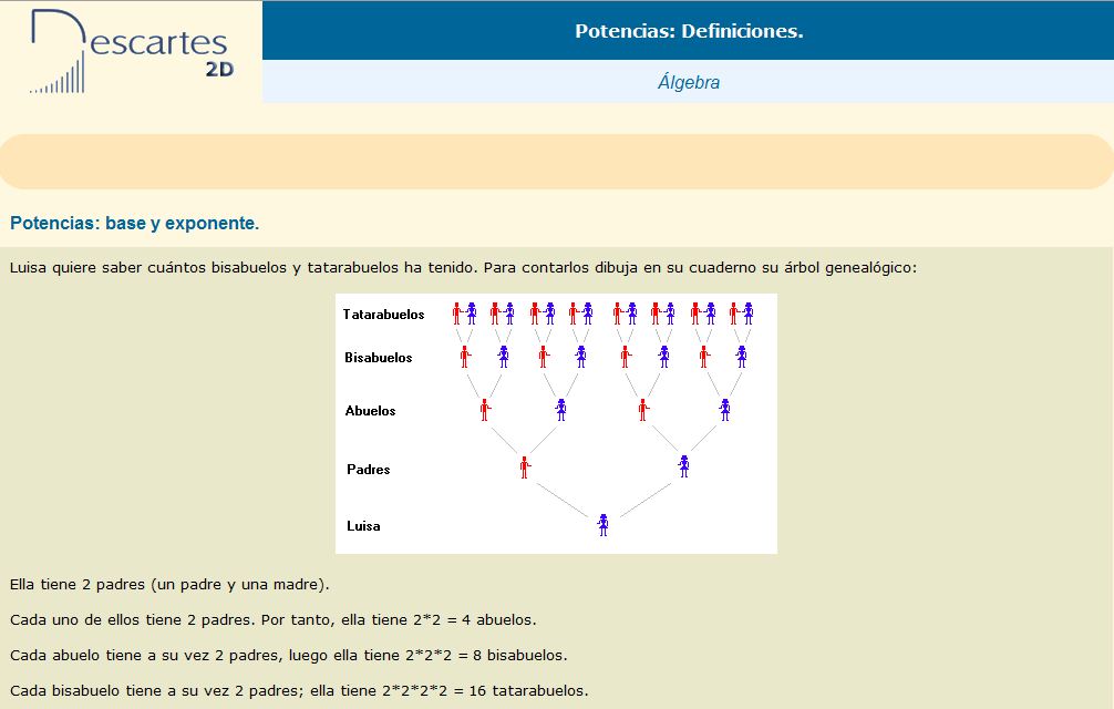 Potencias | Recurso educativo 36781