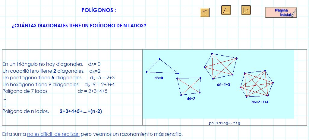 Número de diagonales de un polígono | Recurso educativo 37126