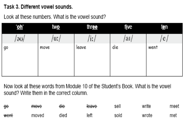 Past simple and vowel sounds | Recurso educativo 37841