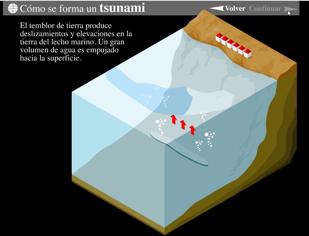 Tsunami | Recurso educativo 41166