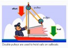 How a pulley works | Recurso educativo 42053