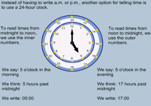 The 24-hour clock | Recurso educativo 46484