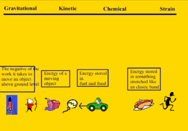 Energy types | Recurso educativo 46968