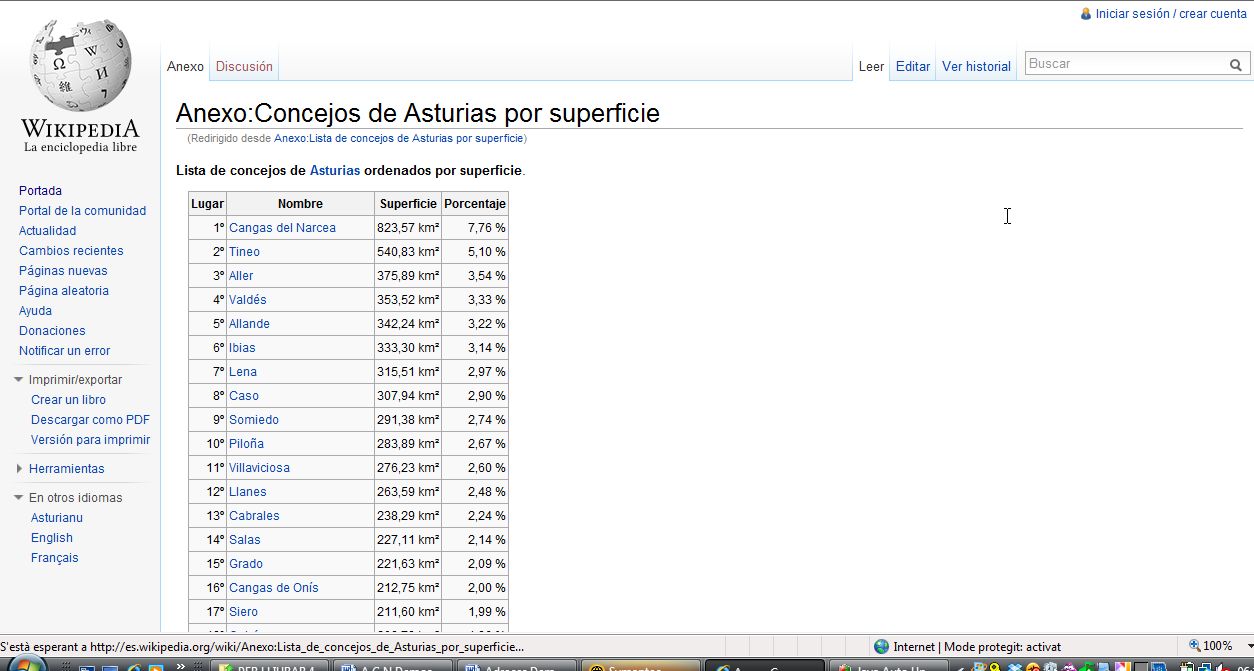 Lista de concejos de Asturias por superfície | Recurso educativo 47056