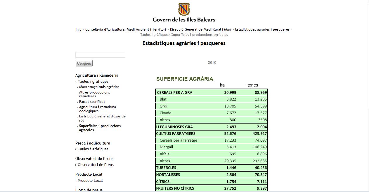 Estadístiques agràries i pesqueres - Superfícies i produccions agrícoles | Recurso educativo 49007