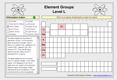 Element groups | Recurso educativo 49644
