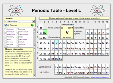 Periodic table | Recurso educativo 49653