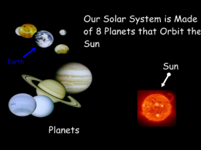 The Solar System | Recurso educativo 50029