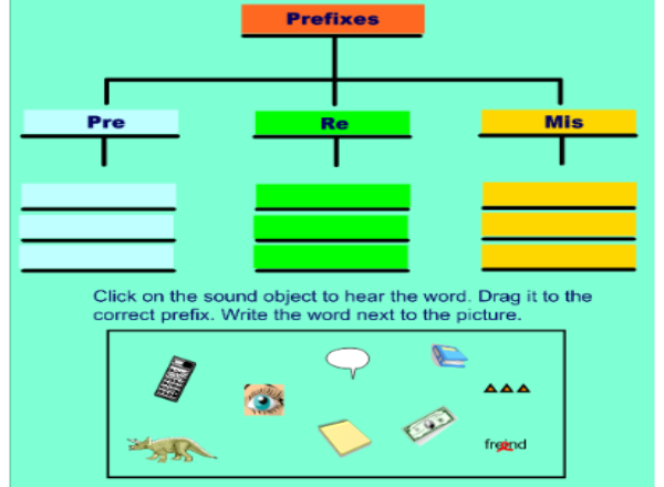 Prefixes | Recurso educativo 50186