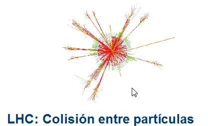 LHC: Colisión entre partículas | Recurso educativo 50583