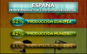 El aceite de oliva español | Recurso educativo 54326