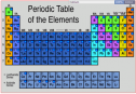 Periodic table | Recurso educativo 60597