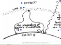 The greenhouse effect | Recurso educativo 61784