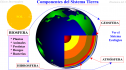 Sistema Tierra | Recurso educativo 15700