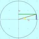 Trigonometría: Razones trigonométrica de ángulos cualquiera | Recurso educativo 1932