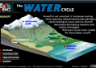 Water Cycle | Recurso educativo 20599