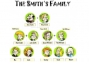 The Family | Recurso educativo 20674