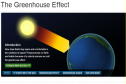 The Greenhouse Effect | Recurso educativo 23098