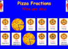 Pizza fractions | Recurso educativo 28804