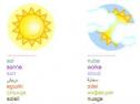 Fitxa de vocabulari sobre sobre la protecció solar | Recurso educativo 29056
