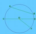 Test matemático: elementos de la circunferencia y el círculo | Recurso educativo 6448