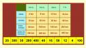 Matemáticas 4º (JClic) | Recurso educativo 7291