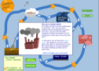 Carbon cycle game | Recurso educativo 67328
