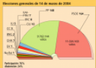 El PSOE de nuevo en el poder | Recurso educativo 79122