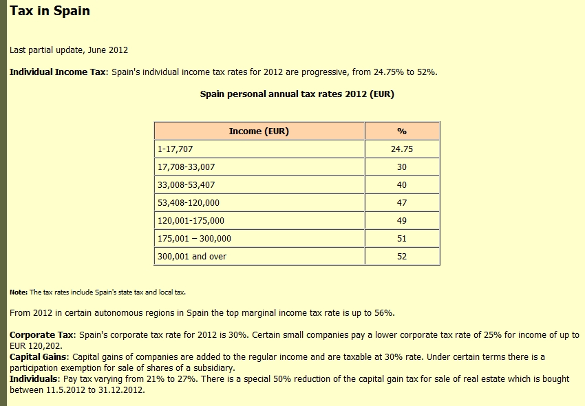 Spain Tax Laws Tax System 2012 | Recurso educativo 89182