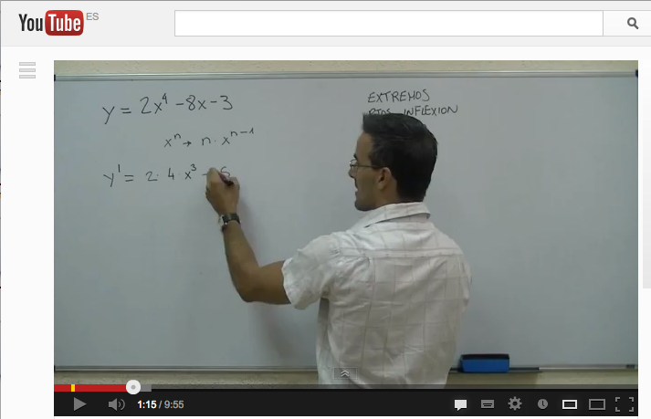 Crecimiento y curvatura de una función polinómica | Recurso educativo 92233