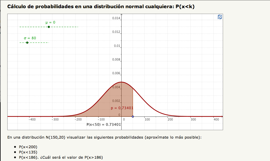 Cálculo de probabilidades en una normal cualquiera : P(z | Recurso educativo 92334