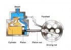 How a Steam Engine works | Recurso educativo 100719