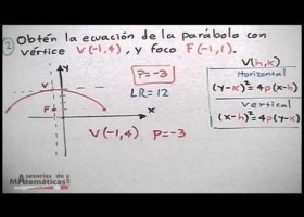 Obtener la ecuación de la parábola dado su vértice, foco o directriz | Recurso educativo 102813