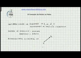El Concepto de Vector en Fisica - Vectores - Video 097 | Recurso educativo 104663
