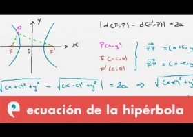 Cónicas: ecuación de la hipérbola | Recurso educativo 109261