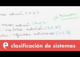 Clasificación de sistemas de ecuaciones lineales | Recurso educativo 109480