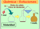 Soluciones Químicas | Recurso educativo 112415