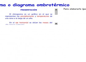 Climograma | Recurso educativo 119432