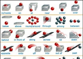 preposiciones-ingles.jpg | Recurso educativo 684382