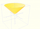 Evaluación curvas de nivel de una superficie 3D | Recurso educativo 684556