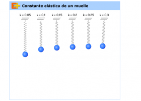 Constante elástica de un muelle. | Recurso educativo 728085