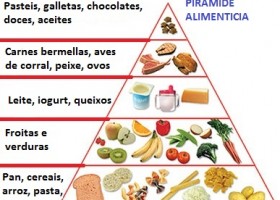 Pirámide alimenticia | Recurso educativo 735059