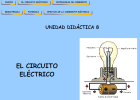 El circuito eléctrico | Recurso educativo 736931