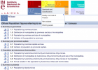Population statistics for provinces in Spain (National Statistics Institute) | Recurso educativo 741991