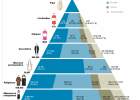 La piràmide de la jerarquia eclesiàstica | Recurso educativo 750336