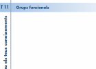 T. 11 Grups funcionals | Recurso educativo 752838