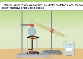 Distillation. How it works? | Recurso educativo 753937