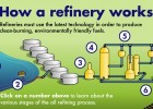 How a refinery works | Recurso educativo 753938