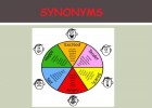 Beginning Synonyms Exercise 1 and more SM | Recurso educativo 763696